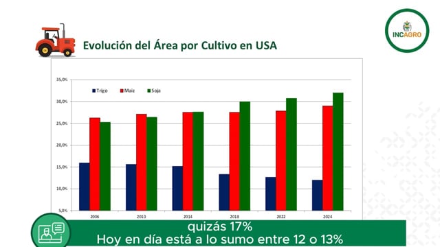 Informe Especial: Producción en EE.UU.